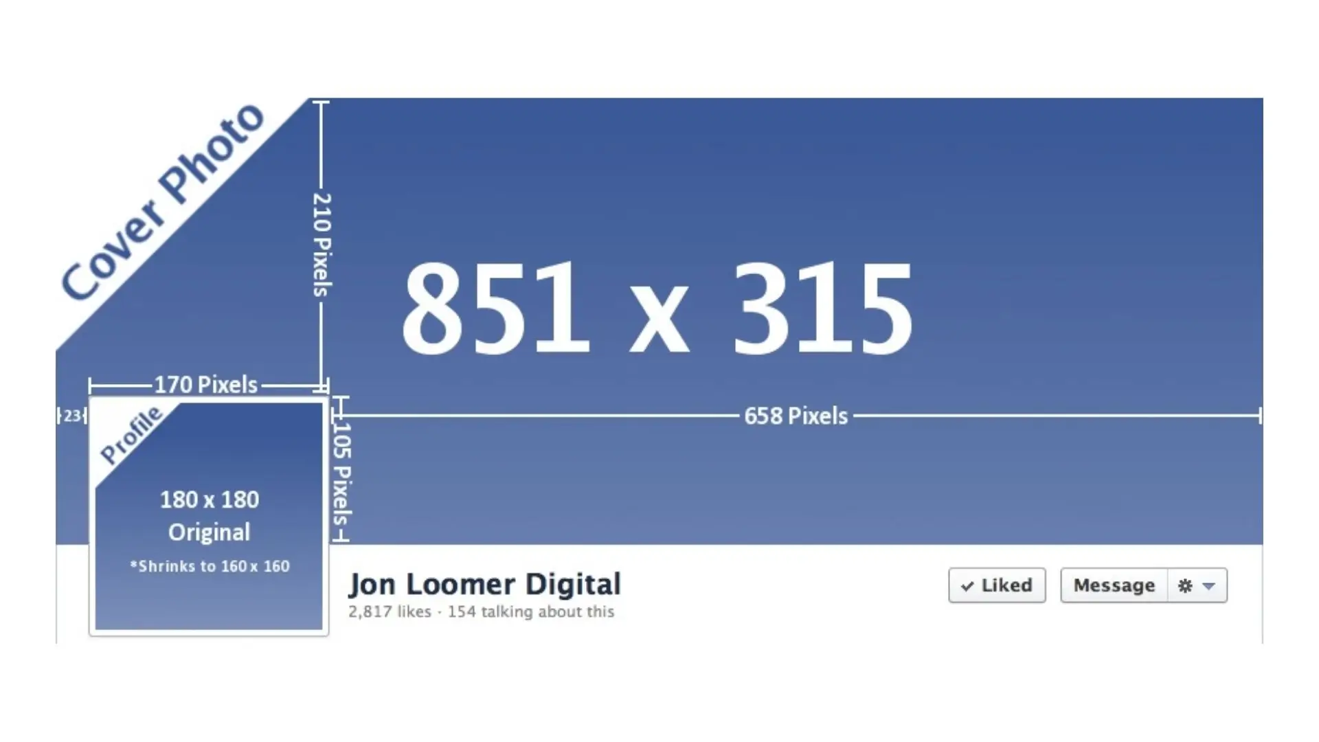 A photo displaying the sizes of Facebook profile photo and cover photo.